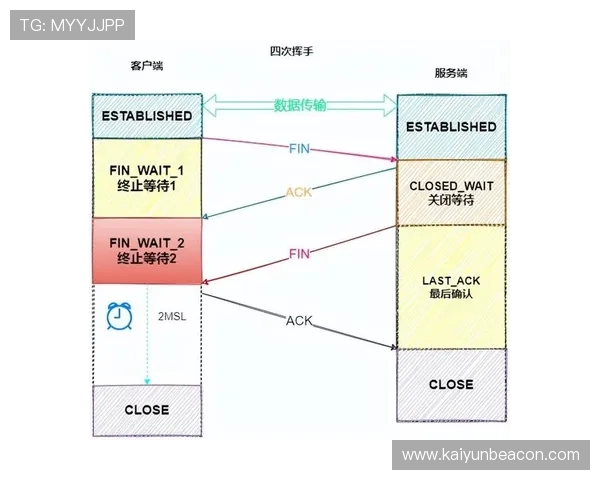轻松理解开云体育官网在线注册的每一个环节，避免常见错误